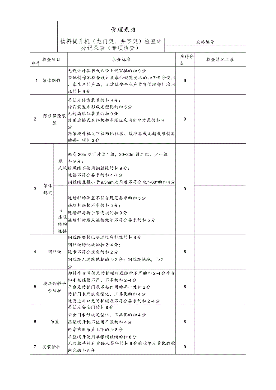 物料提升机(龙门架、井字架)检查评分记录表（专项检查）.docx_第1页