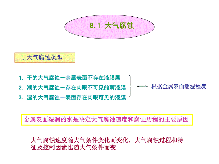 第8章自然环境腐蚀.ppt_第2页