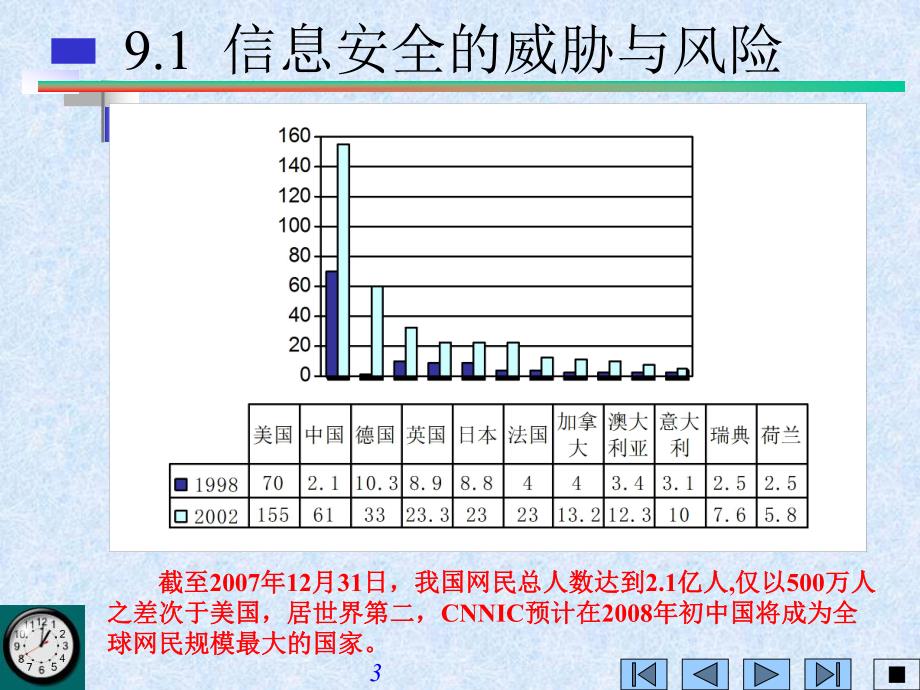 第9章网络安全技术.ppt_第3页