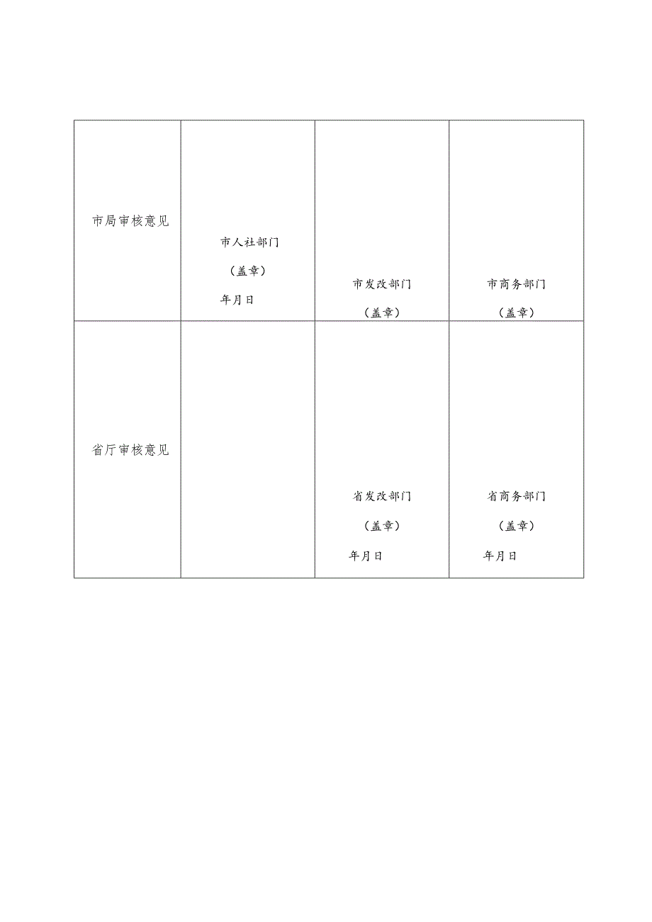 省级家政服务龙头企业申请表.docx_第3页