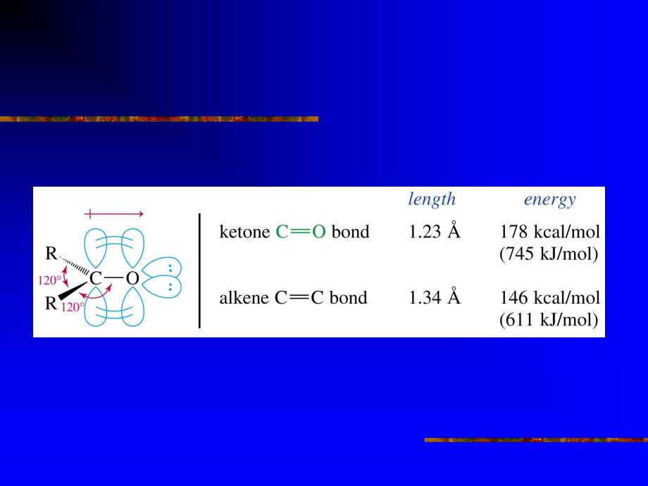 第9章醛酮醌3学时.ppt_第3页