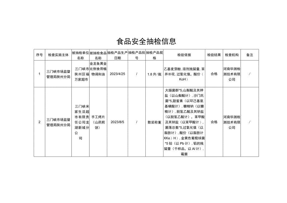 食品安全抽检信息.docx_第1页