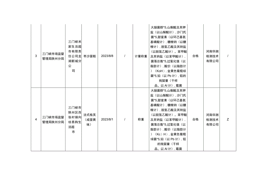 食品安全抽检信息.docx_第2页