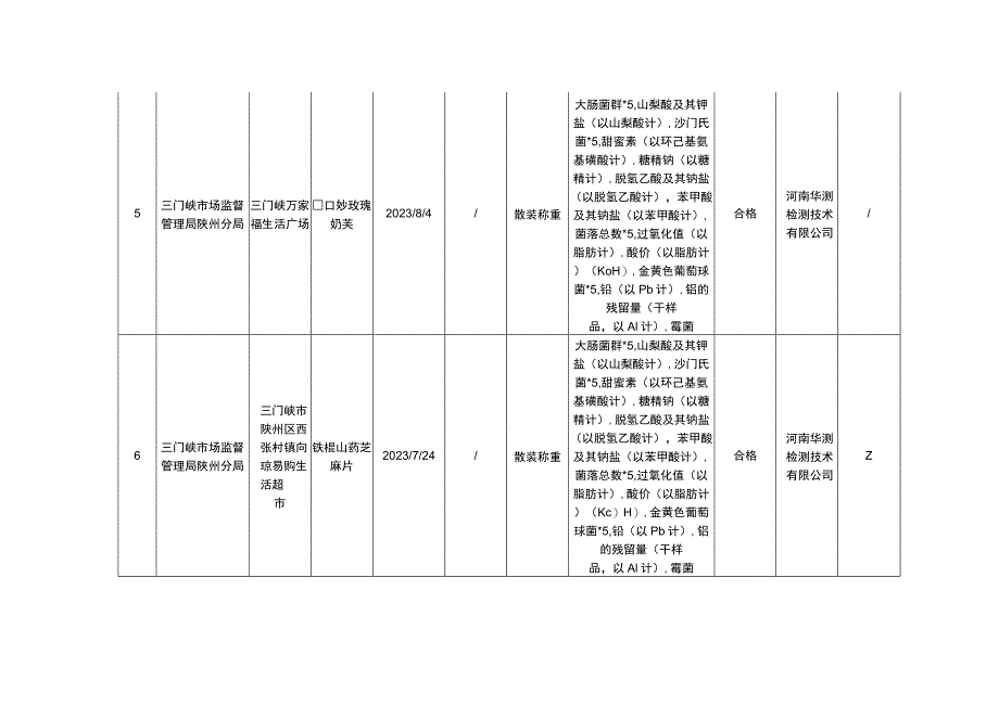 食品安全抽检信息.docx_第3页