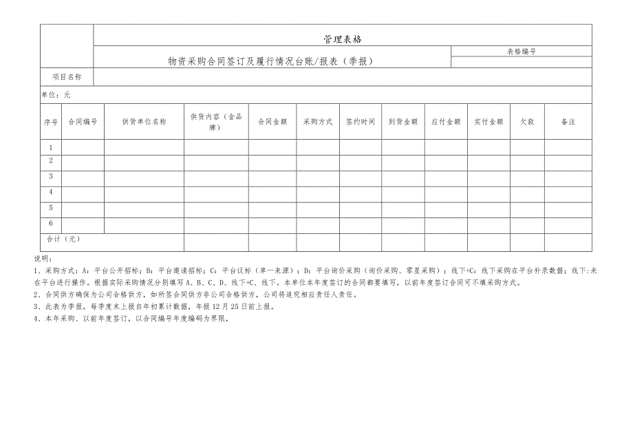 资采购合同签订及履行情况台账.docx_第1页