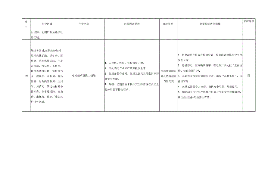 机动检修作业项目危险因素与安全措施手册.docx_第3页