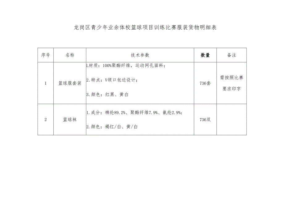 龙岗区青少年业余体校篮球项目训练比赛服装货物明细表.docx_第1页