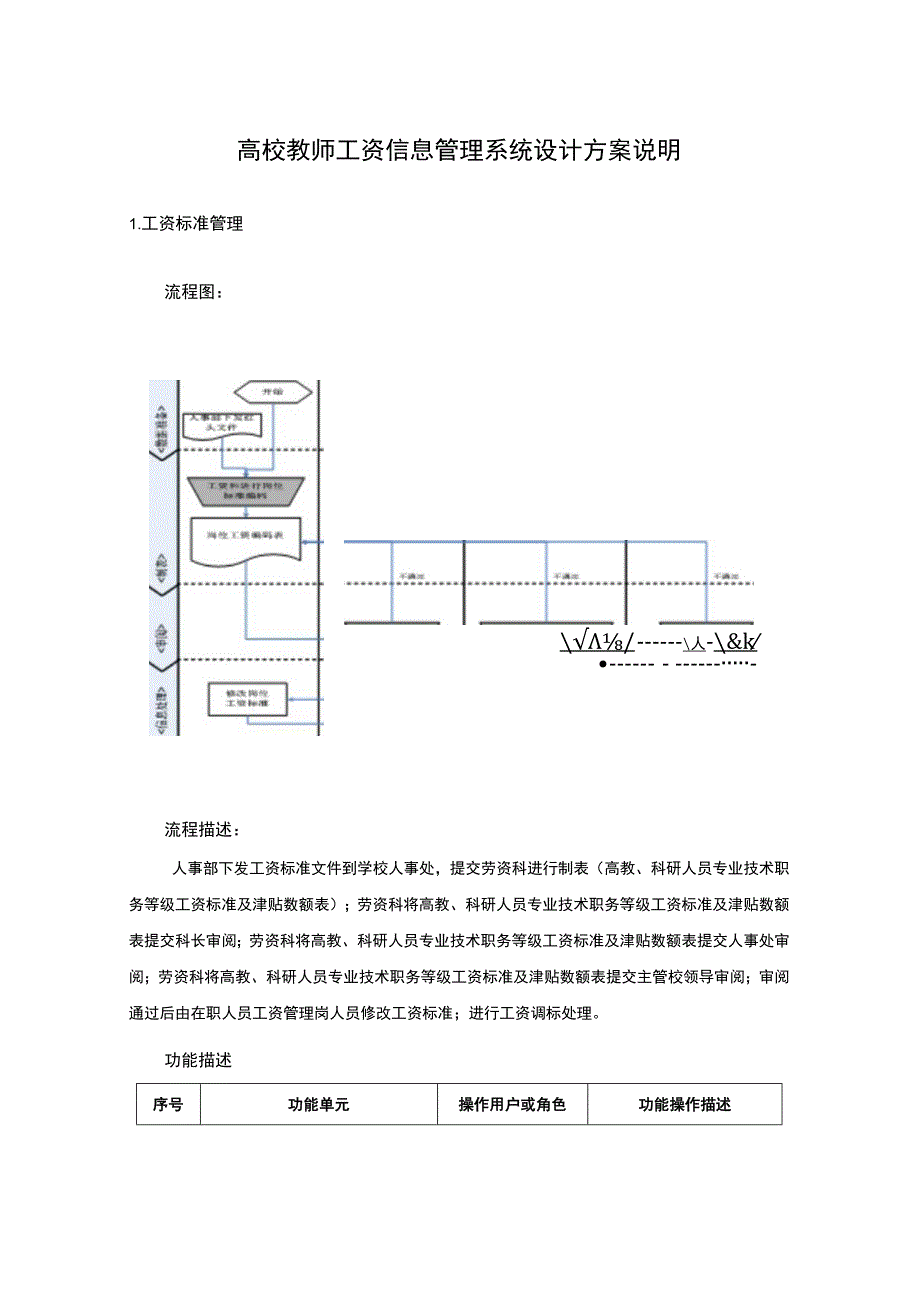 高校教师工资信息管理系统设计方案说明.docx_第1页