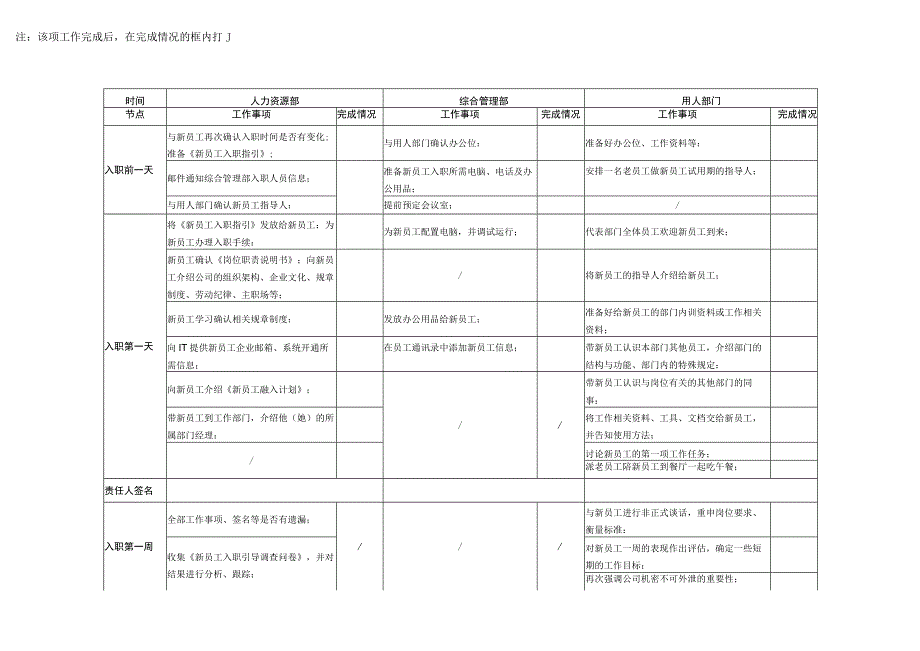 (XX公司企业)新员工跟进管理办法(全汇编).docx_第2页