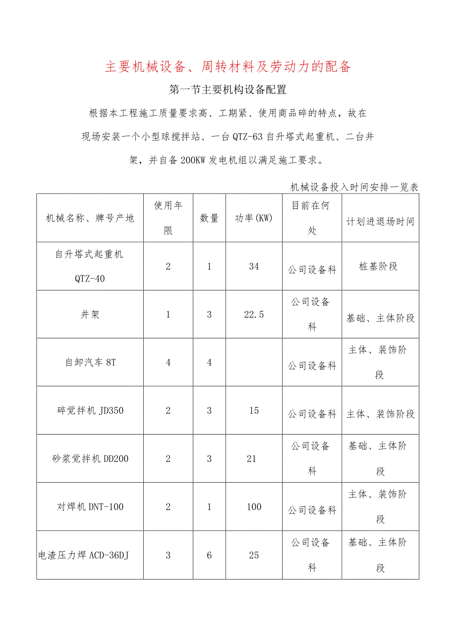 主要机械设备、周转材料及劳动力的配备.docx_第1页