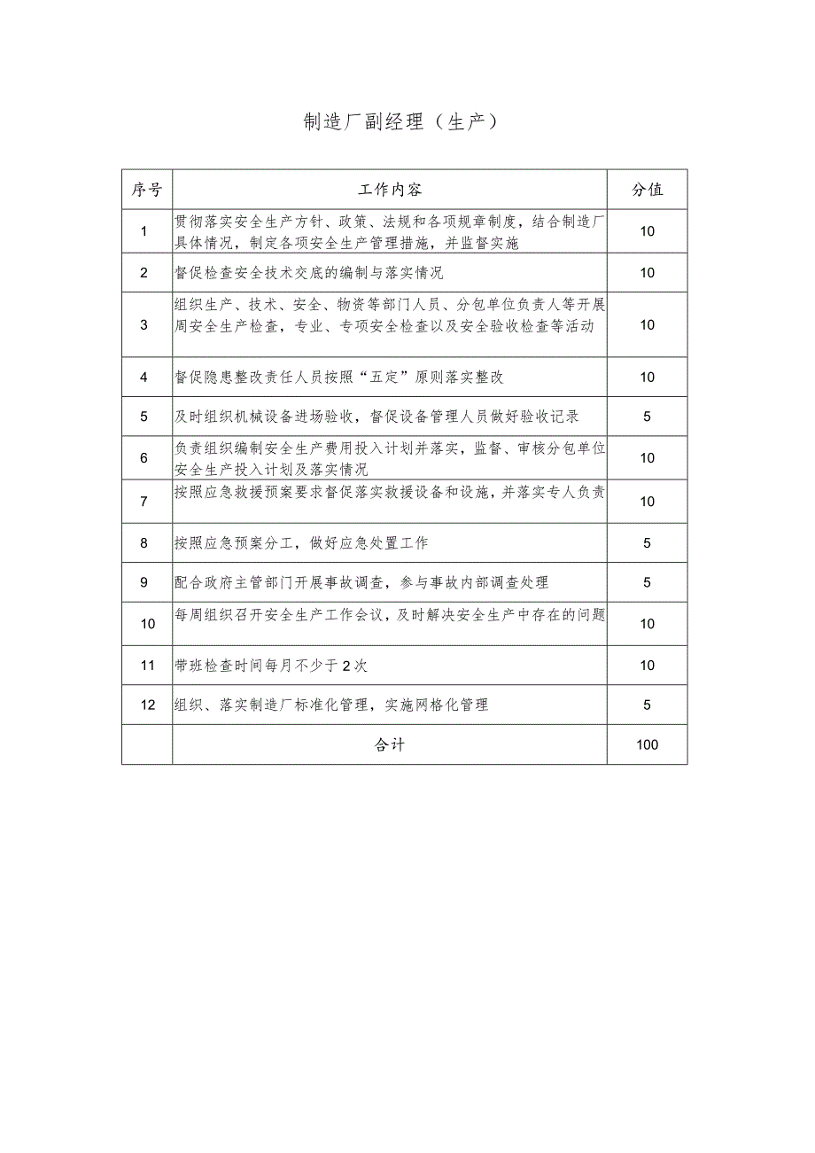 制造厂生产系统安全工作清单.docx_第2页