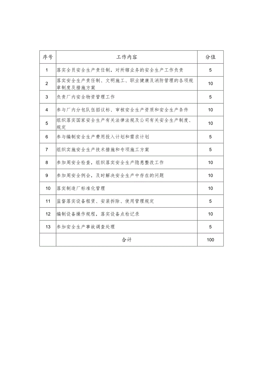 制造厂生产系统安全工作清单.docx_第3页