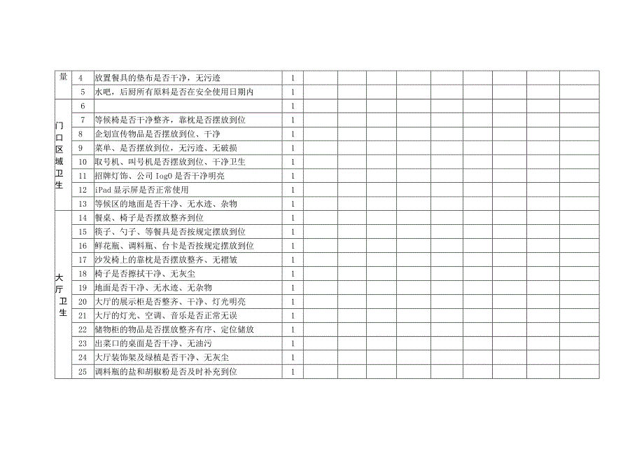 前厅日检查表.docx_第2页