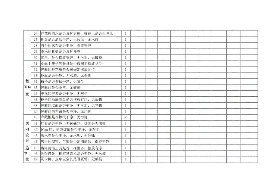 前厅日检查表.docx_第3页