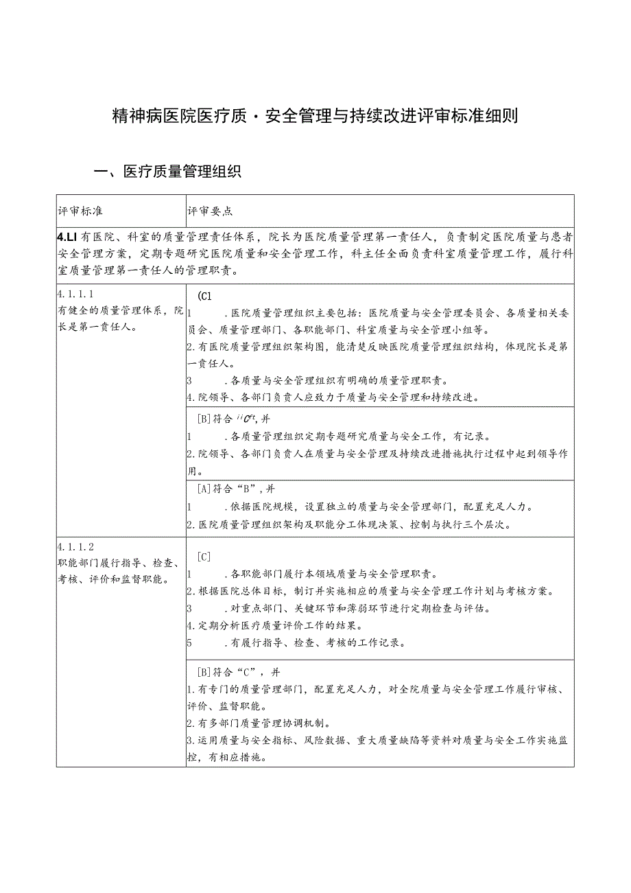 精神病医院医疗质量安全管理与持续改进评审标准细则.docx_第1页