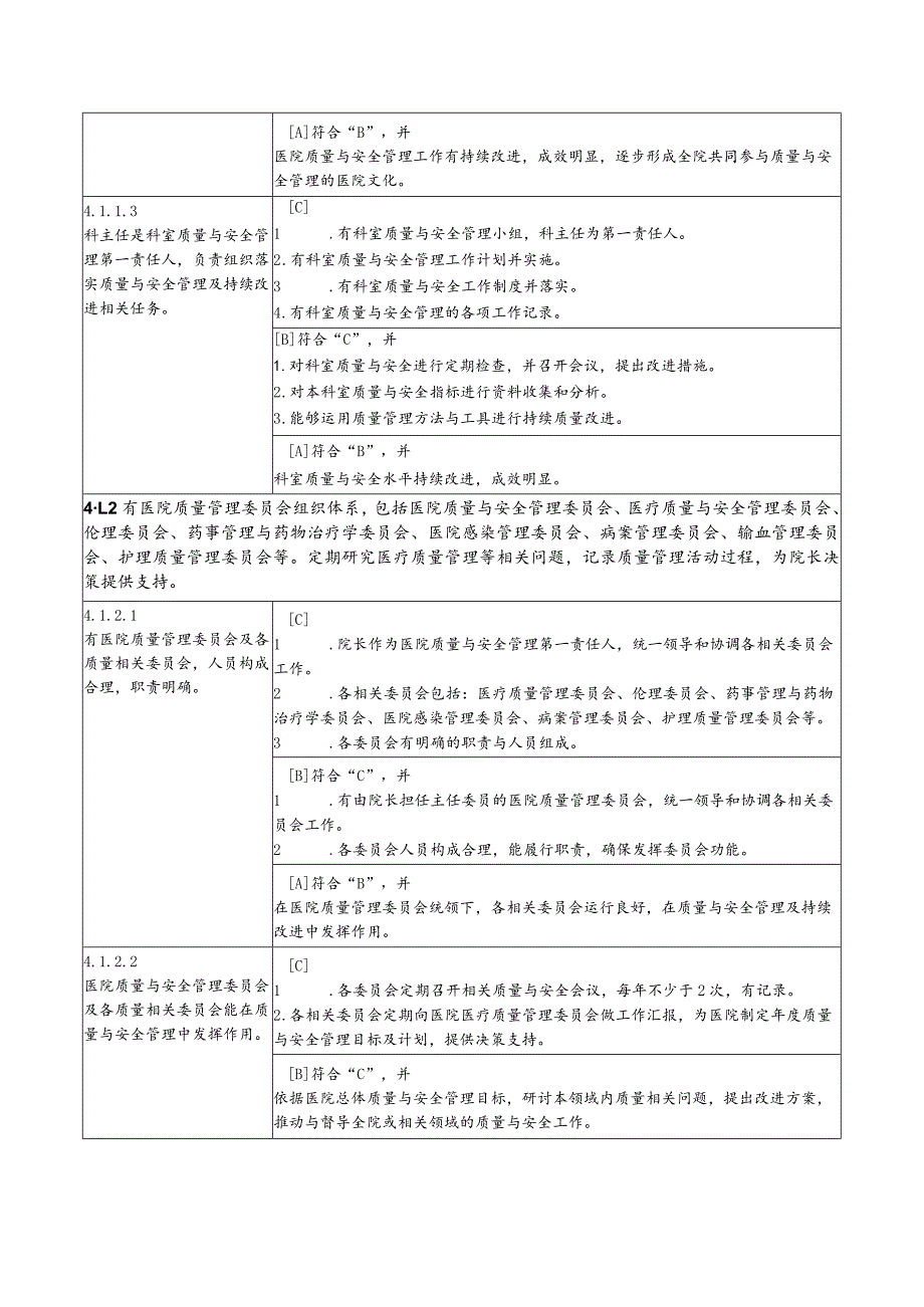 精神病医院医疗质量安全管理与持续改进评审标准细则.docx_第2页