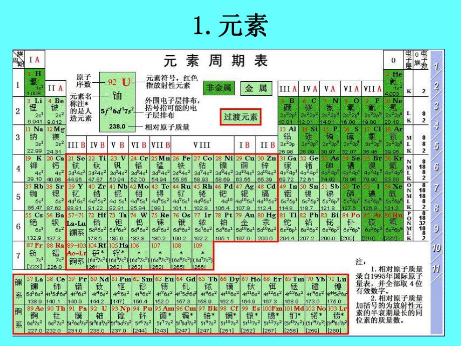 第一章细胞的分子组成名师编辑PPT课件.ppt_第2页