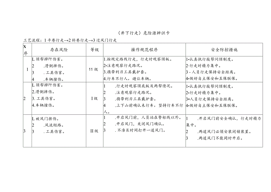 危险源辨识卡（井下行走）.docx_第1页