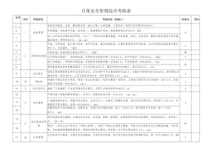 月度安全管理综合考核表.docx