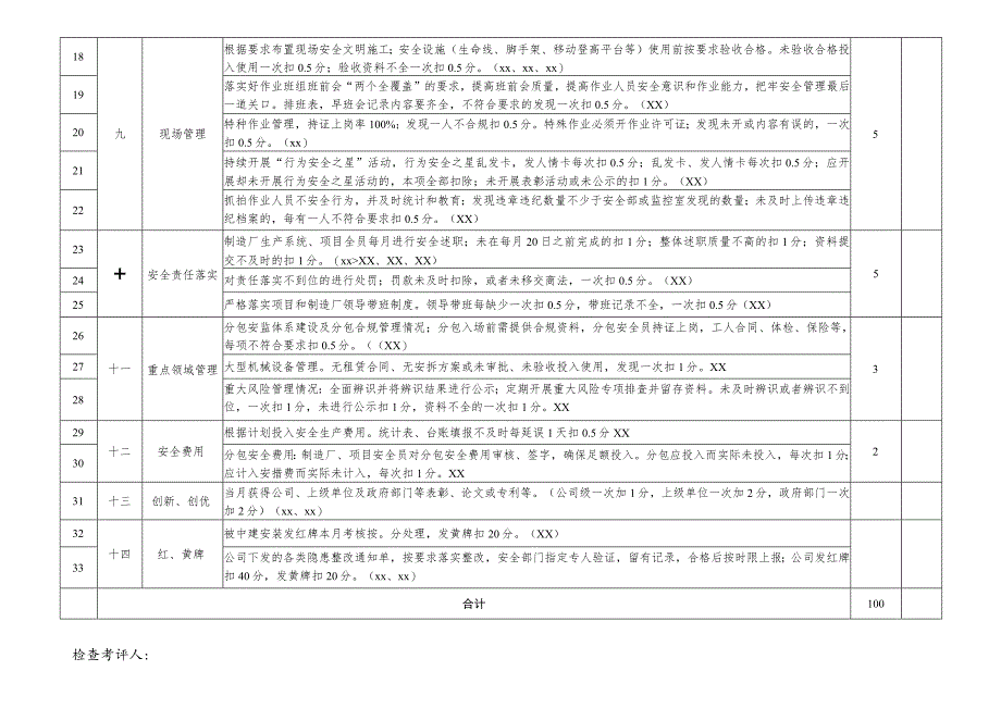 月度安全管理综合考核表.docx_第2页