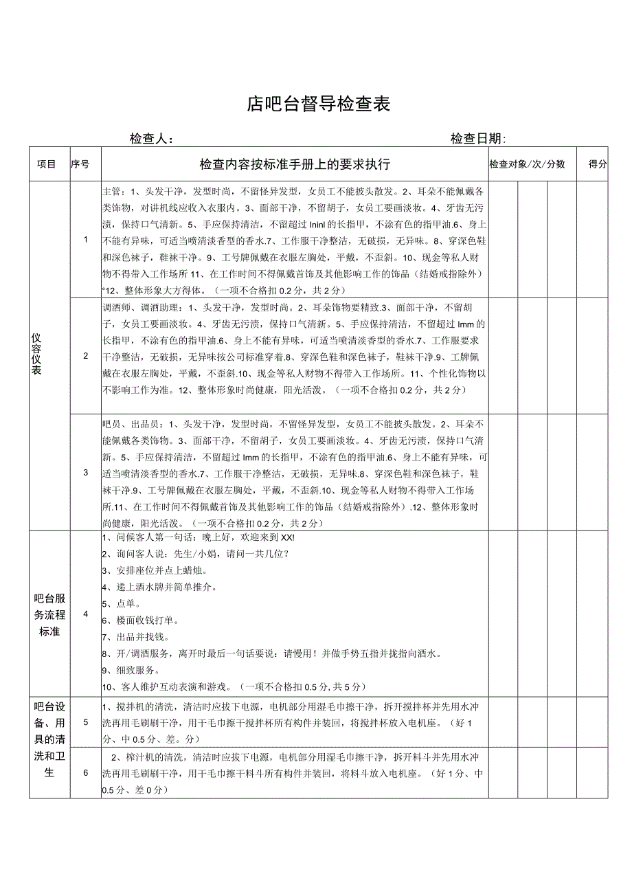 吧台督导检查表.docx_第1页