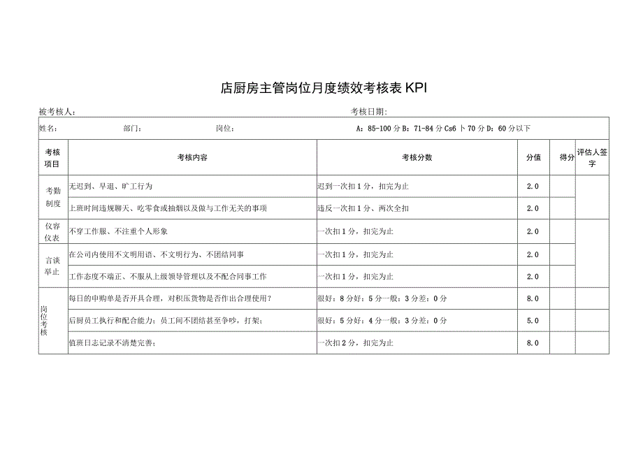 厨房主管岗位月度绩效考核表KPI.docx_第1页