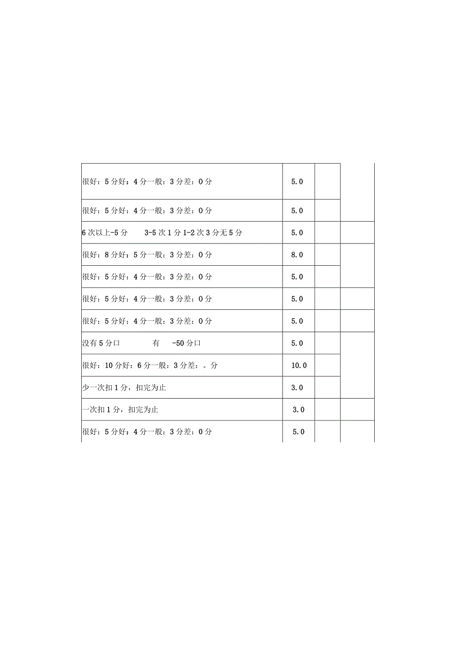 厨房主管岗位月度绩效考核表KPI.docx_第2页