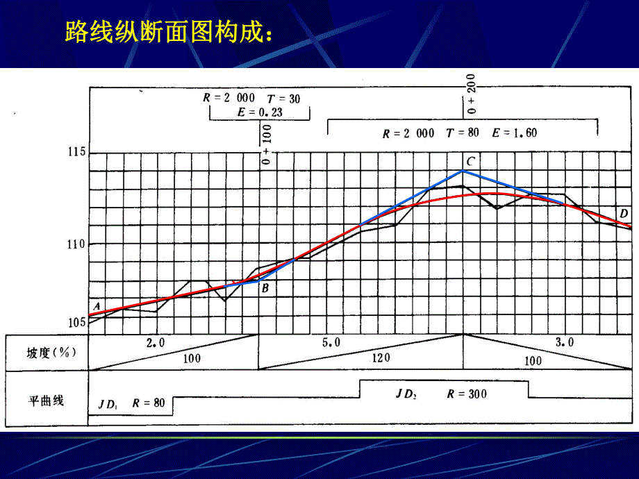 第8讲纵断面设计31.ppt_第2页