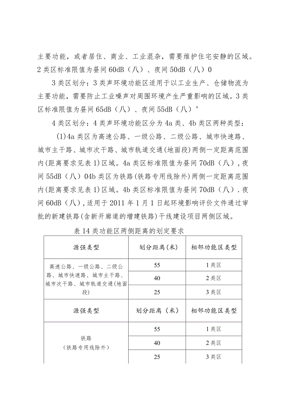 北京市顺义区声环境功能区划实施细则（征求意见稿）.docx_第2页