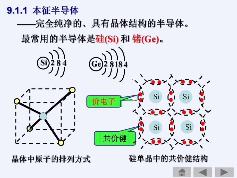 第9章二极管和晶体管名师编辑PPT课件.ppt_第3页