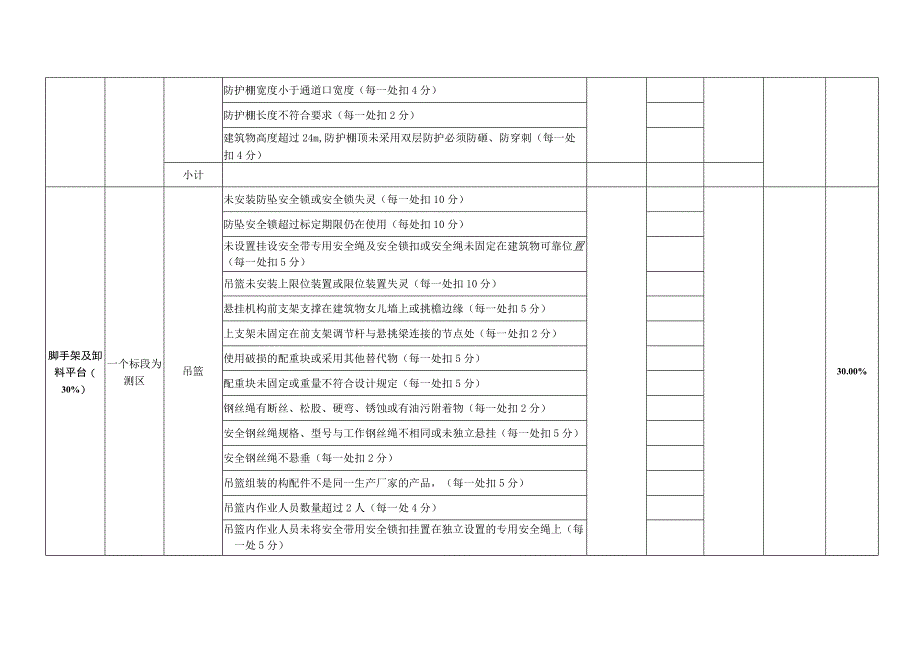 安全生产检查表.docx_第2页