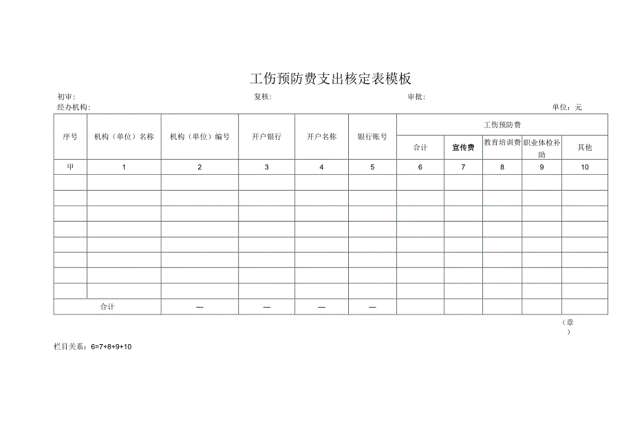 工伤预防费支出核定表模板.docx_第1页