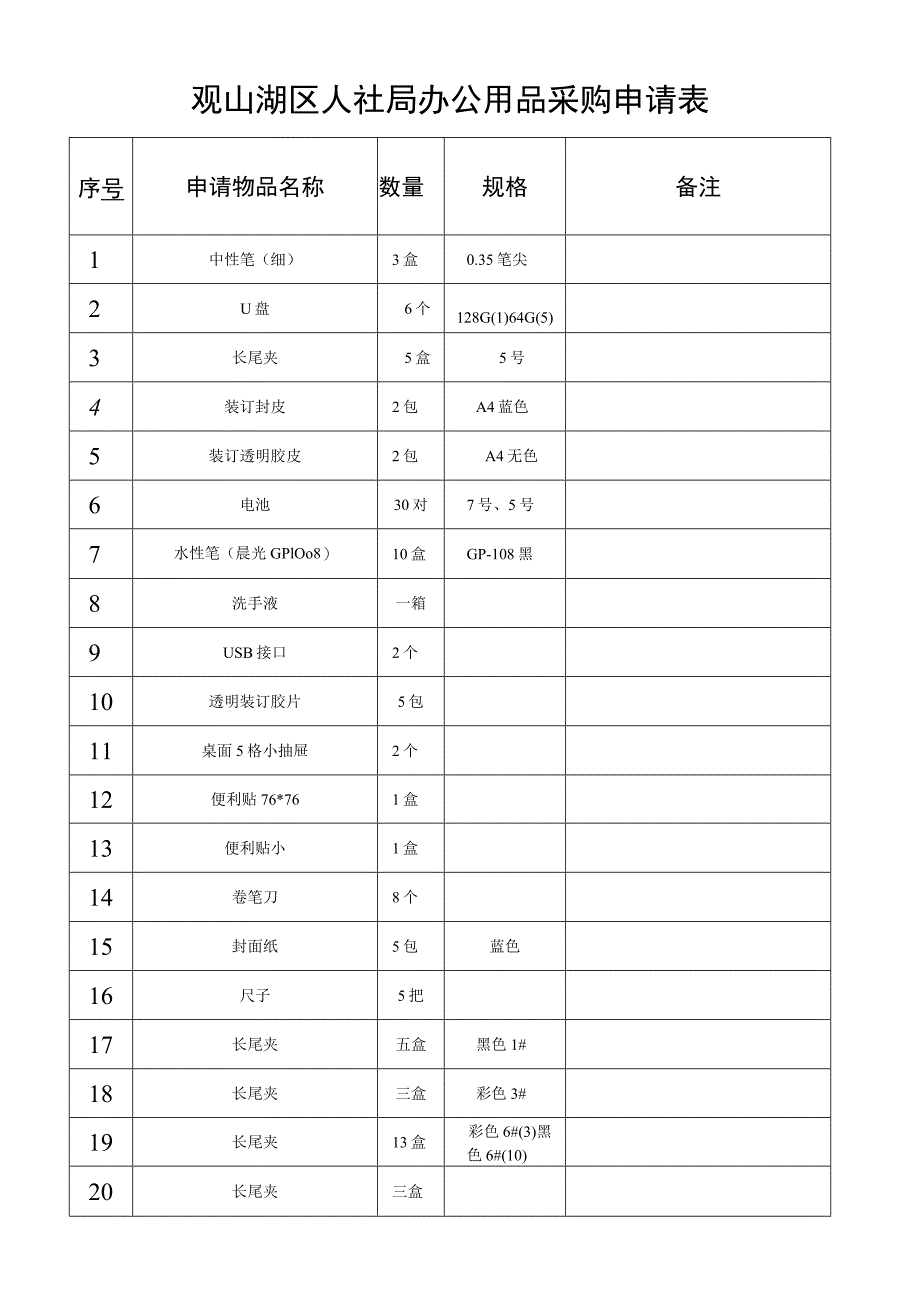 观山湖区人社局办公用品采购申请表.docx_第1页