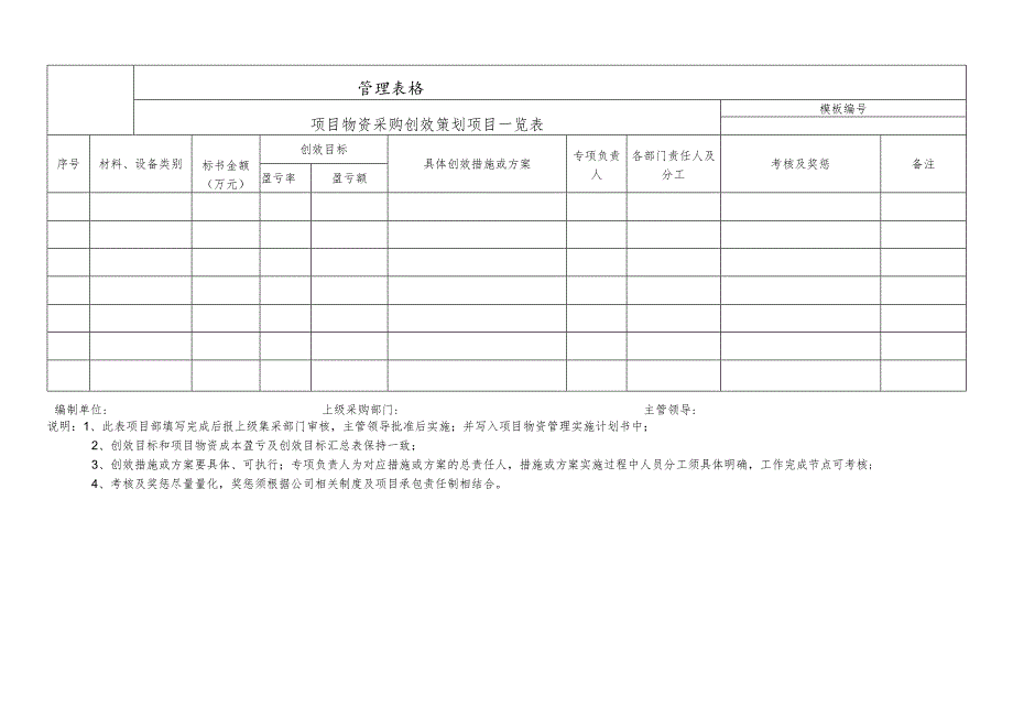 项目物资采购创效策划项目一览表.docx_第1页