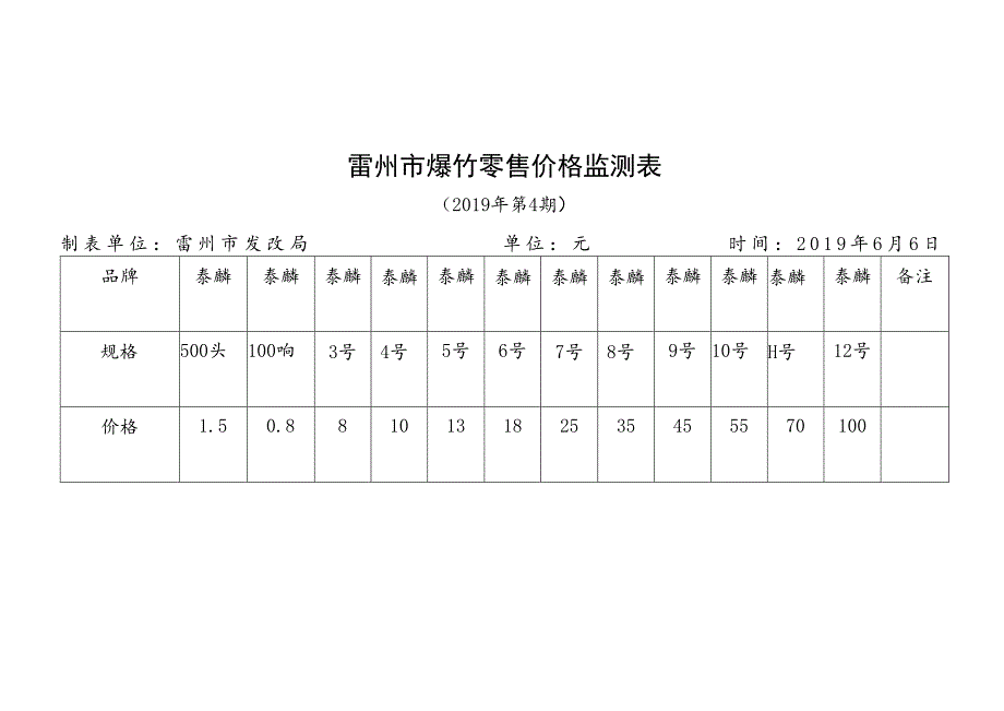 雷州市爆竹零售价格监测表.docx_第1页