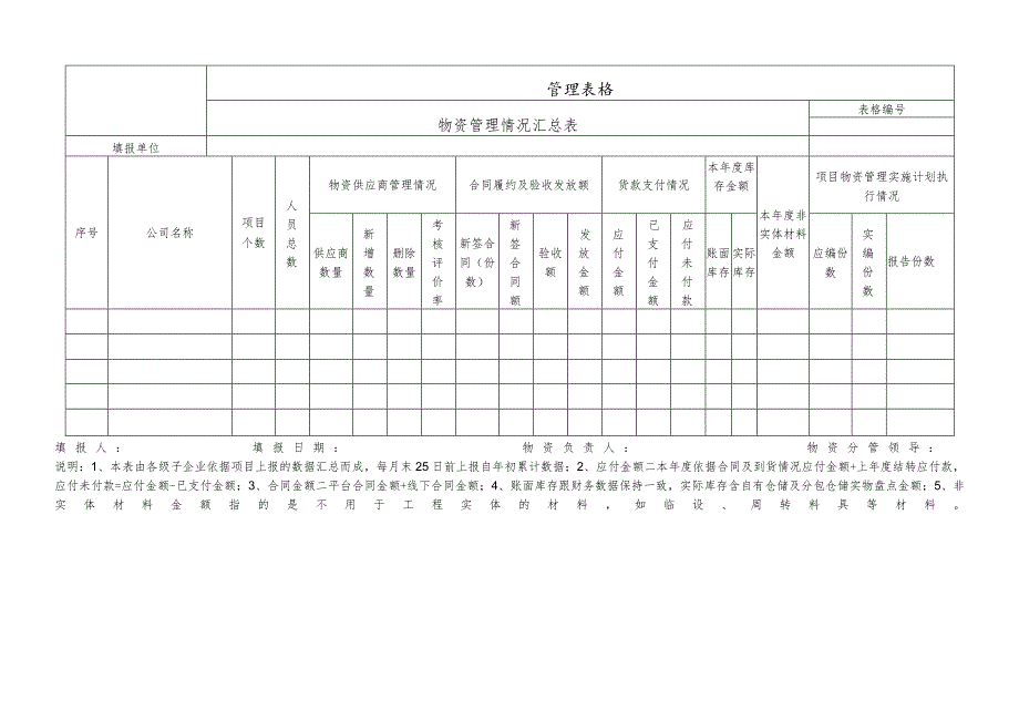 物资管理情况汇总表.docx_第1页