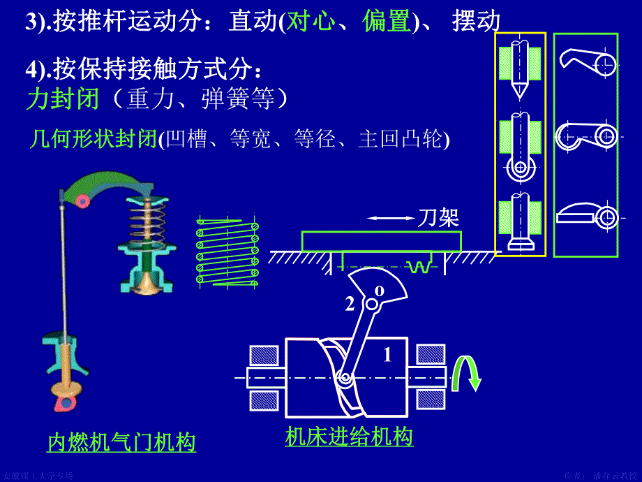 第9章凸轮机构及其设计.ppt_第3页