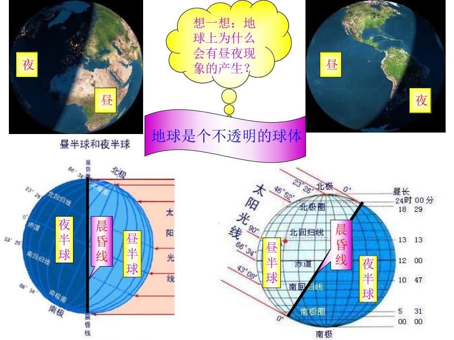 第一章第二节地球的自转和公转.ppt_第2页