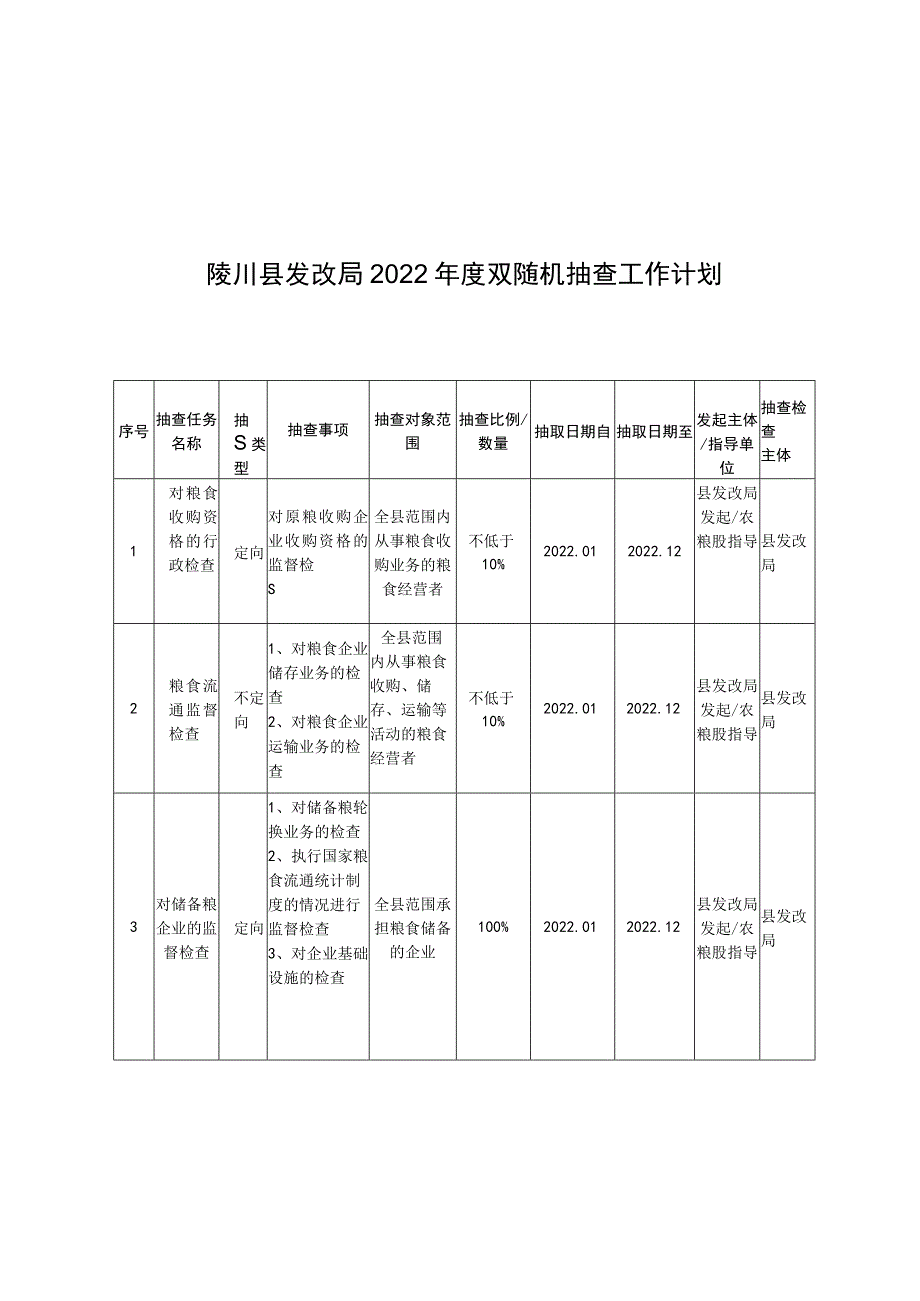 陵川县发改局2022年度双随机抽查工作计划.docx_第1页