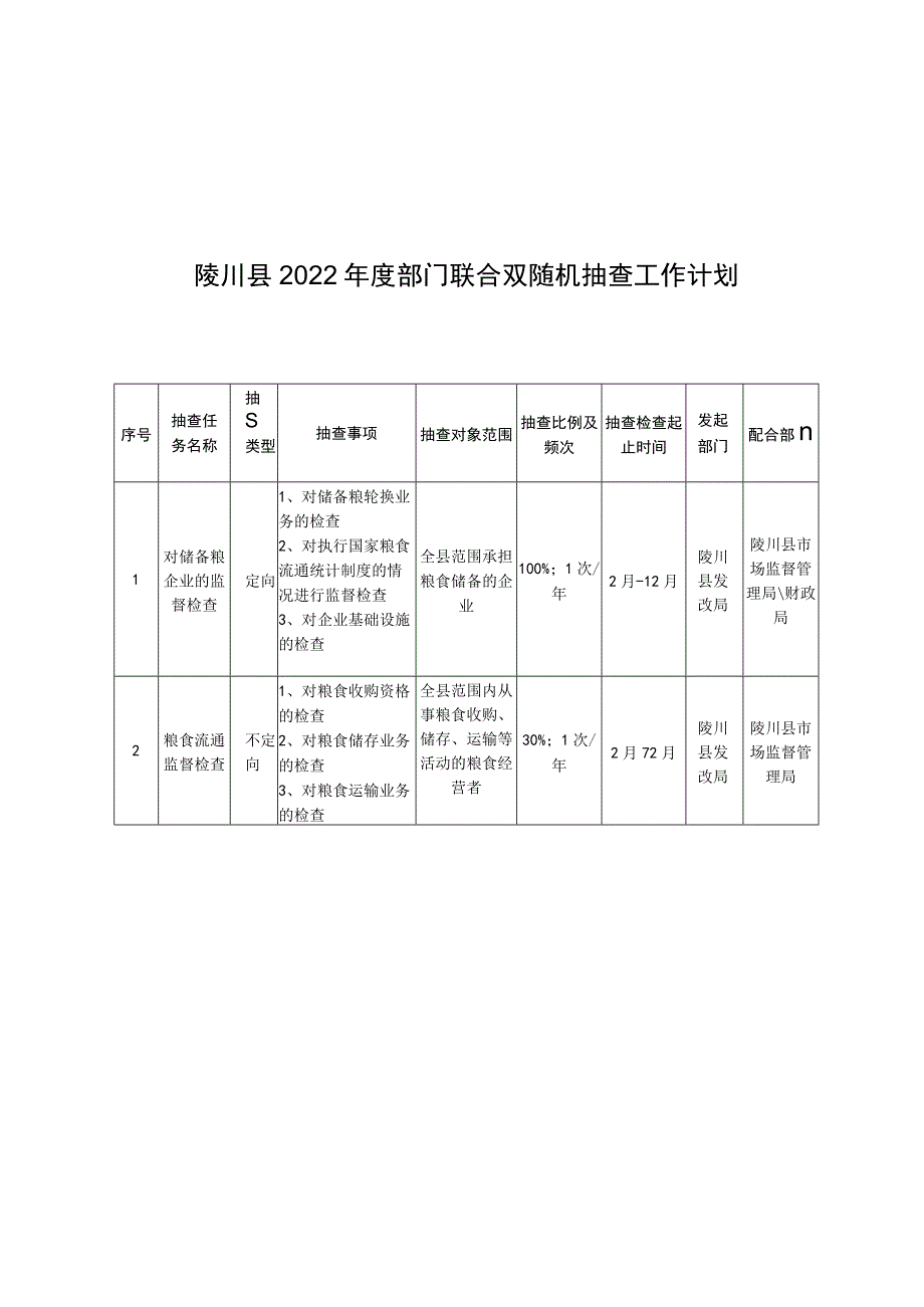 陵川县发改局2022年度双随机抽查工作计划.docx_第2页