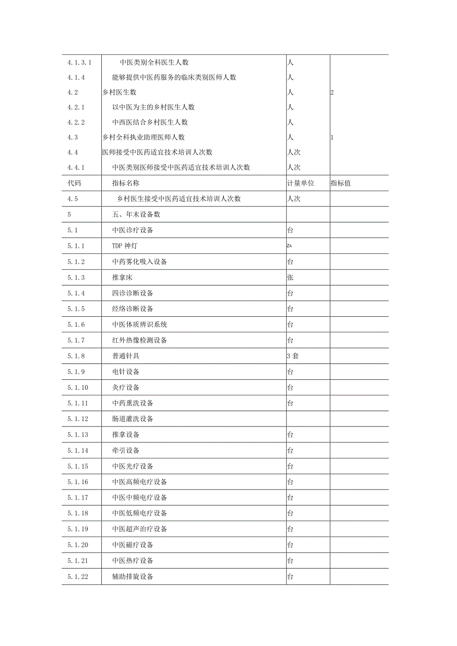 村卫生室监测指标.docx_第2页