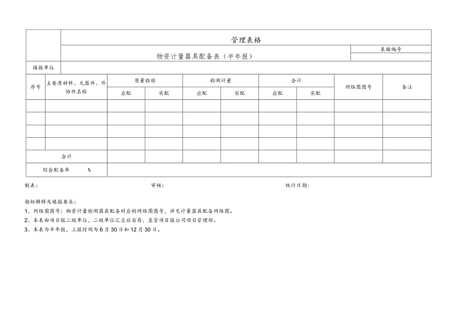 物资计量器具配备表.docx_第1页