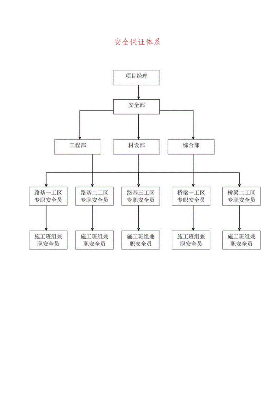 安全保证体系.docx_第1页