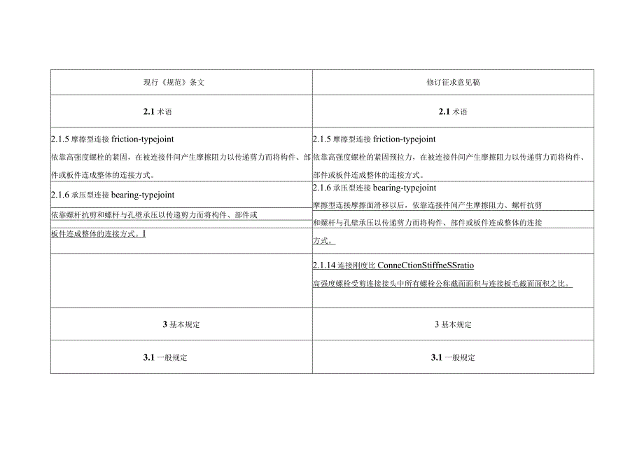 XX公司《钢结构高强度螺栓连接技术规程》(局部修订条文征求意见稿).docx_第3页