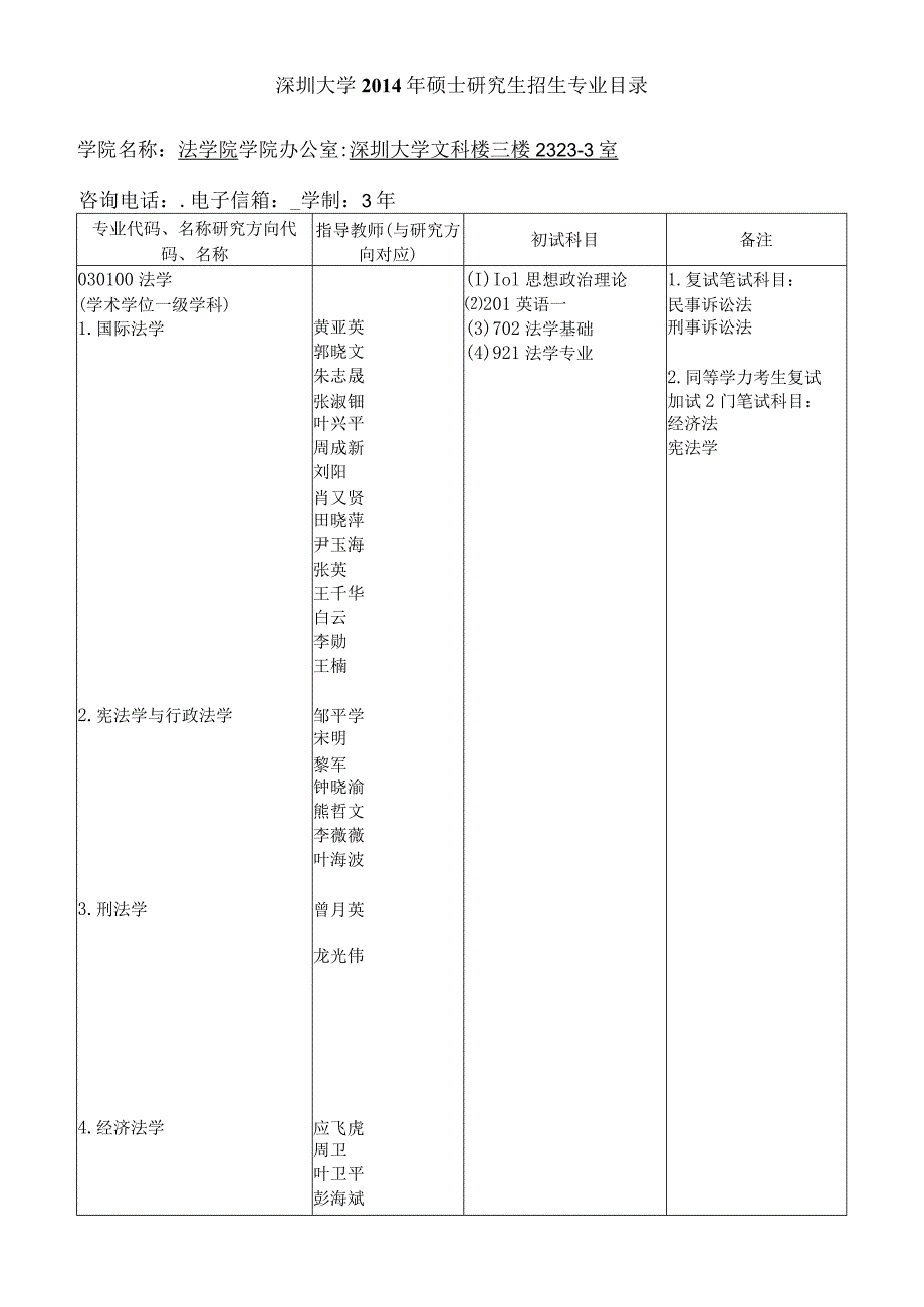 深圳大学2014年硕士研究生招生专业目录.docx_第1页