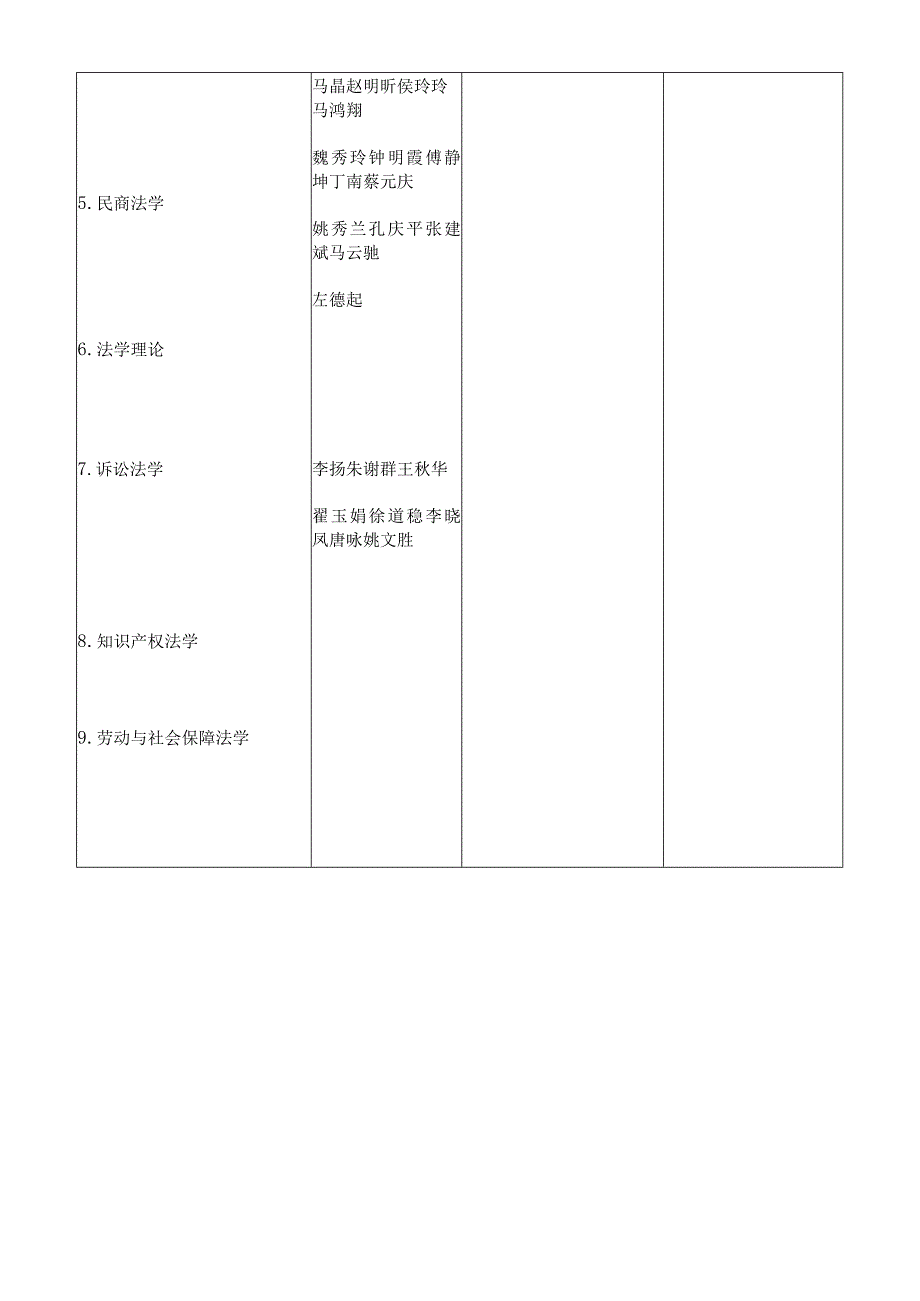 深圳大学2014年硕士研究生招生专业目录.docx_第2页