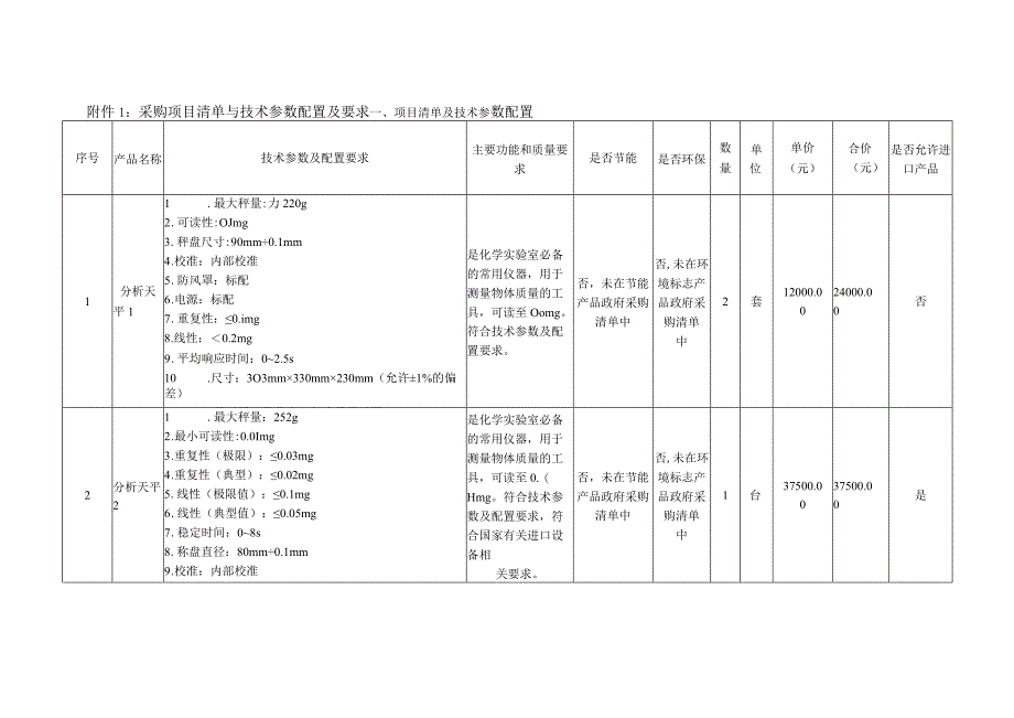 采购项目清单与技术参数配置及要求.docx_第1页