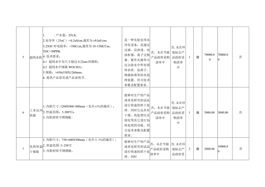 采购项目清单与技术参数配置及要求.docx_第3页