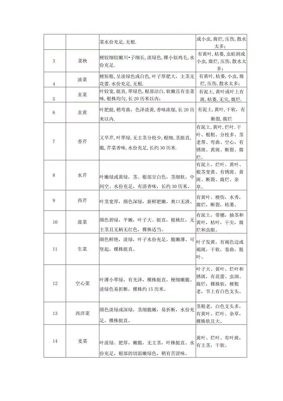 采购需求及技术参数要求.docx_第3页