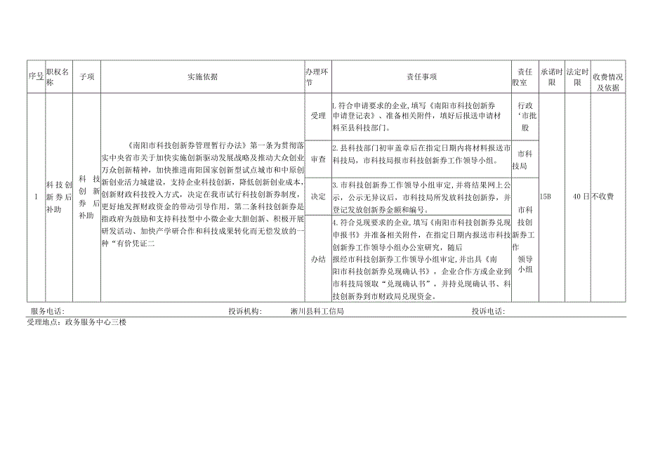 淅川县科学技术和工业信息化局权责清单2020年版.docx_第2页